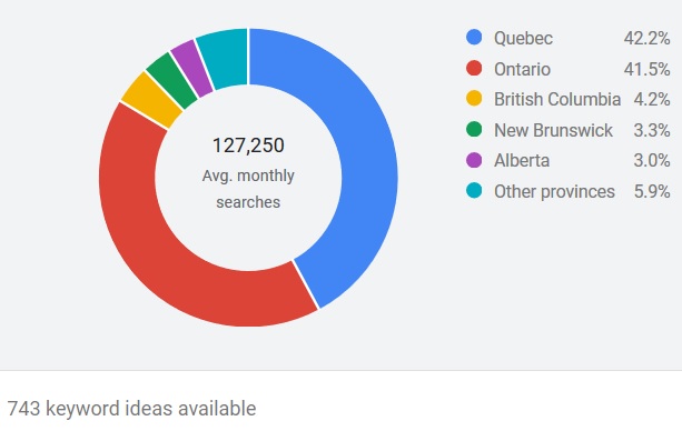 Quebec City SEO by Province
