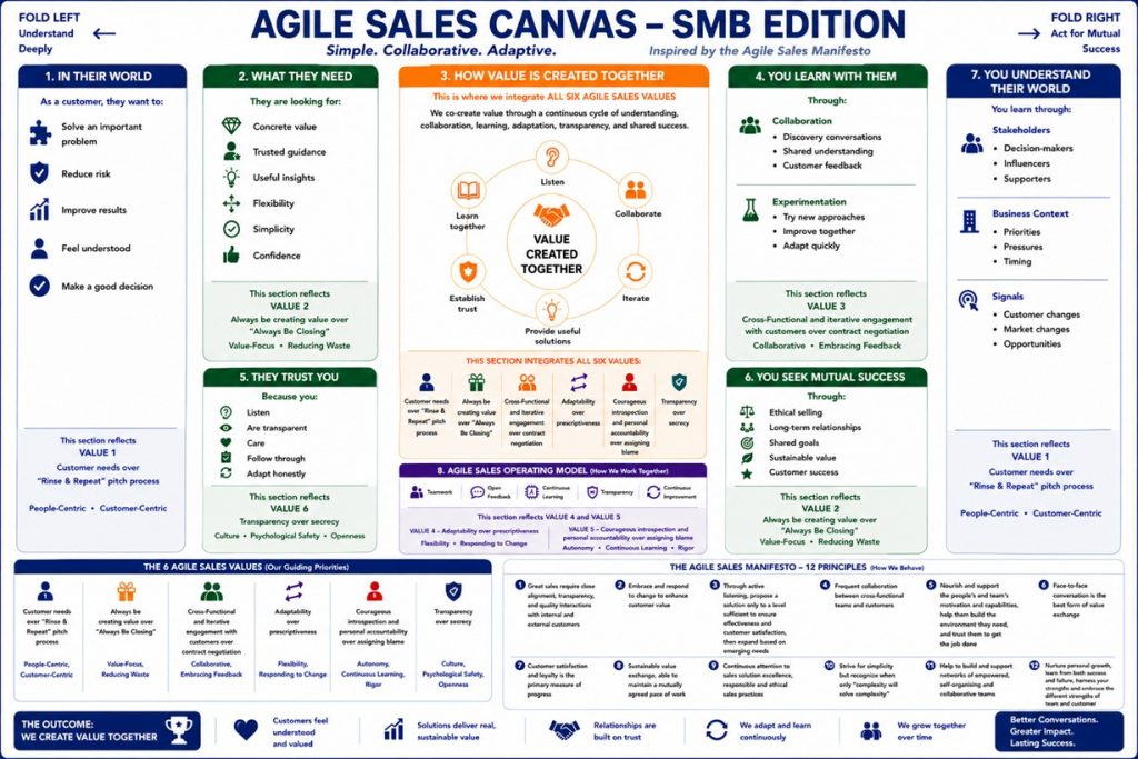 Agile Sales Canvas 2026