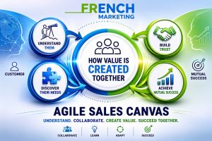 agile sales canvas overview